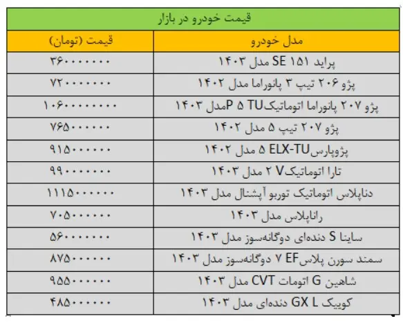 قیمت-خودرو