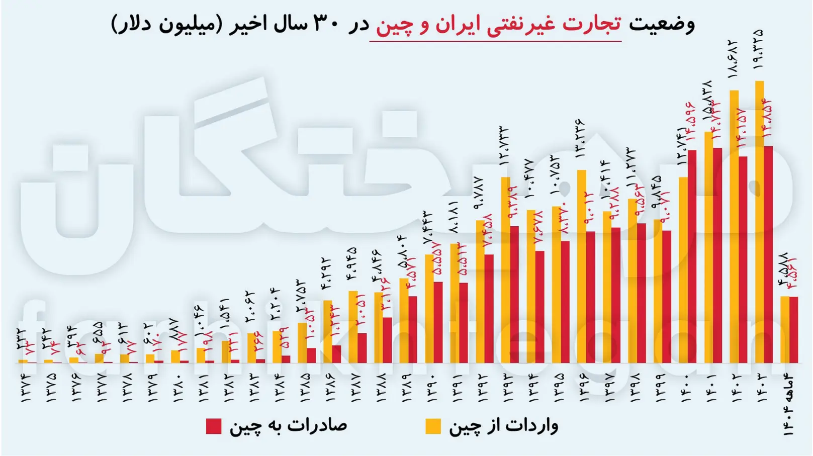 ایران و چین گرد و خاک به پا کردند 2