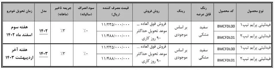 فیدلیتی۱