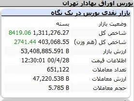 بورس-شاخص