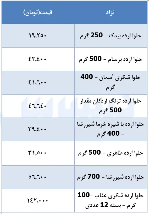 قیمت-حلوا-ارده