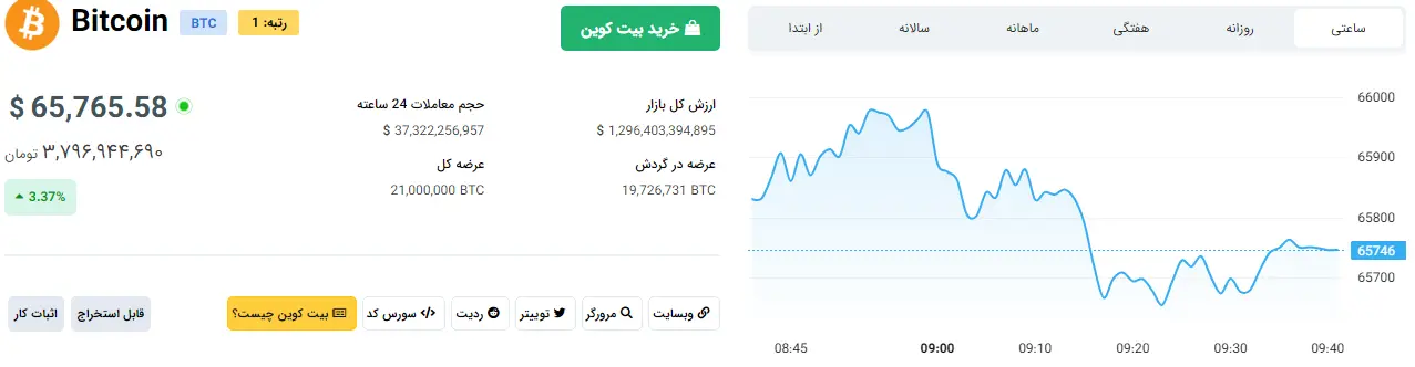 بیت-کوین