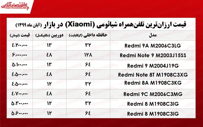 موبایل+شیائومی