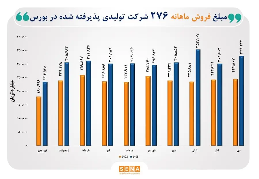 نمودار-بورسی