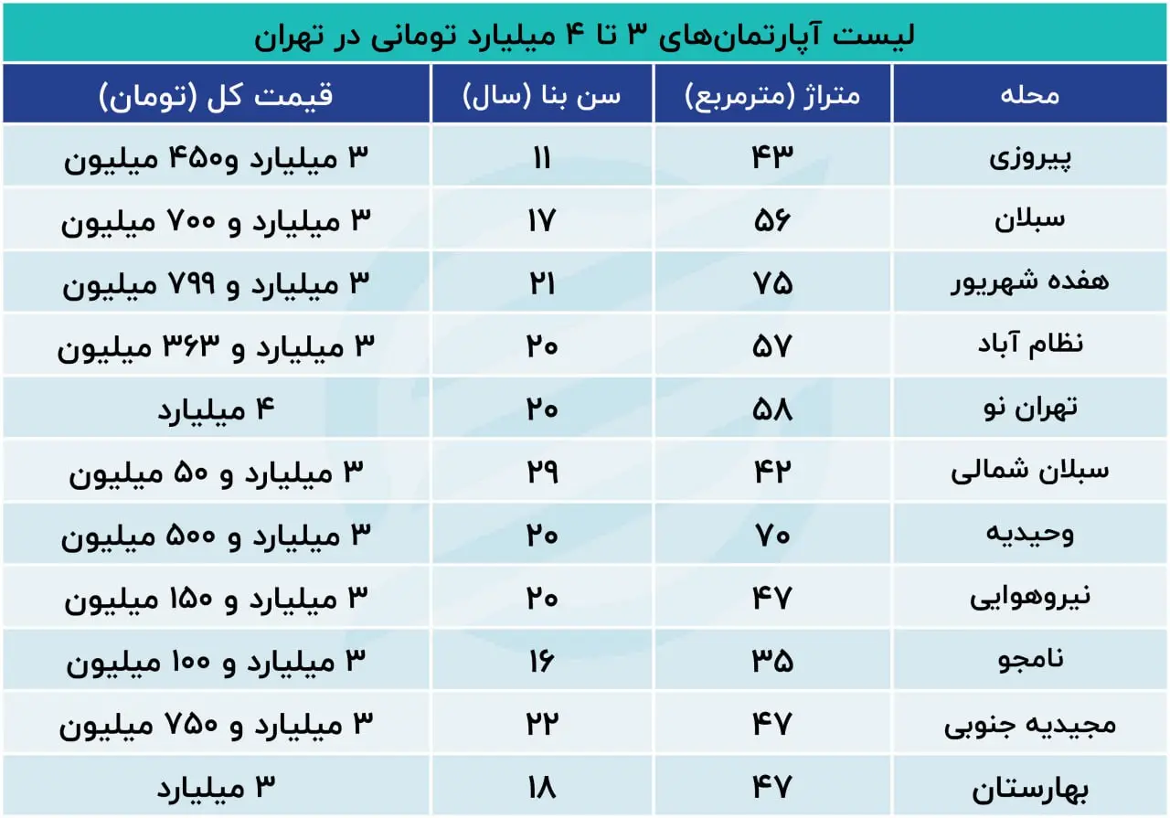 نرخ-حانه