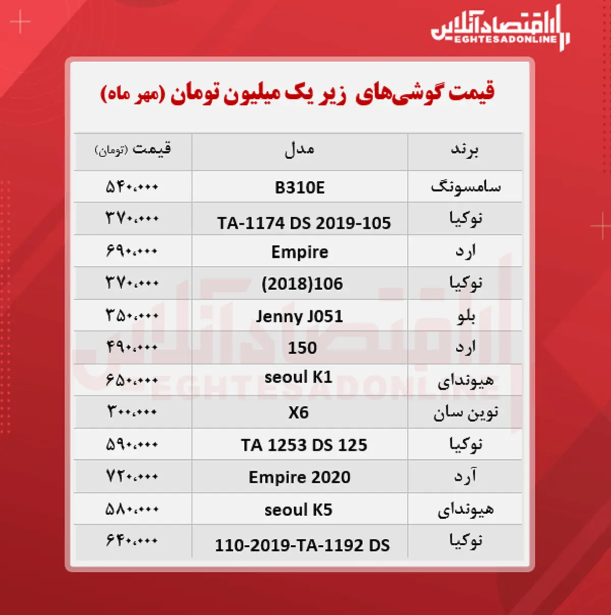 قیمت- انواع -موبایل