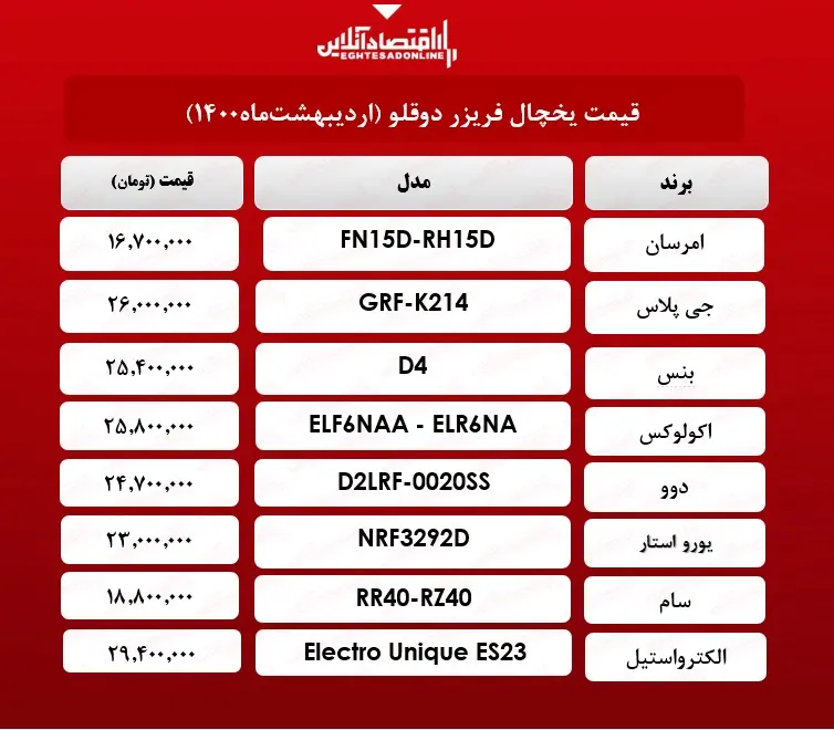 قیمت+یخچال+فریزر+دوقلو+_+۱۹+اردیبهشت‌+ماه