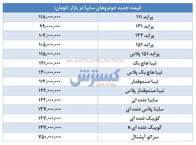 پراید-جدول