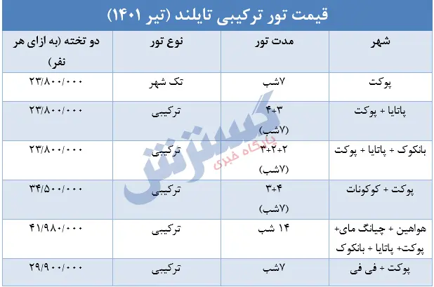 تور+تایلند