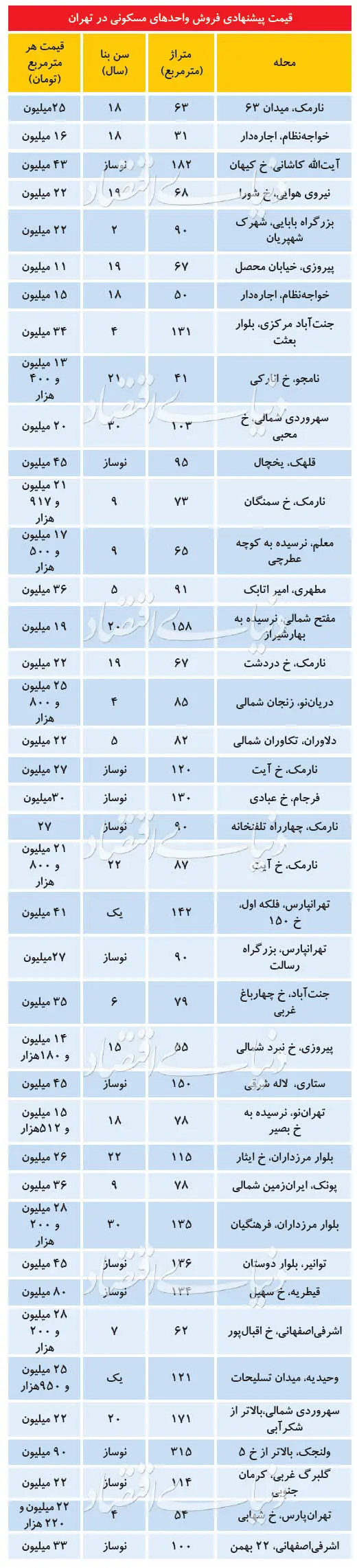 نوساز