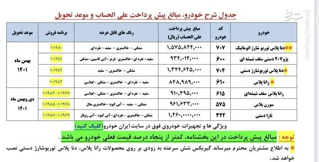 پیش‌-فروش- ایران- خودرو