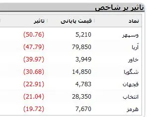 نماهای-بورسی