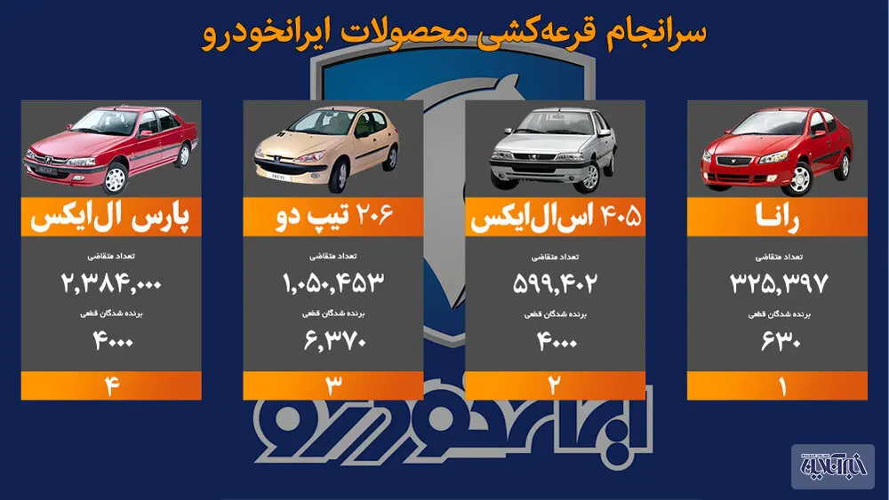 ایران-خودرو-قرعه-کشی