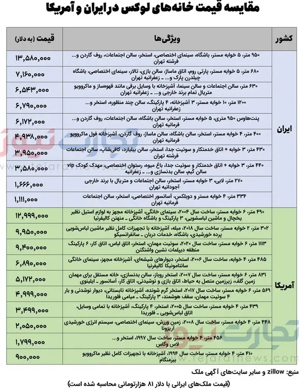بازار-مسکن