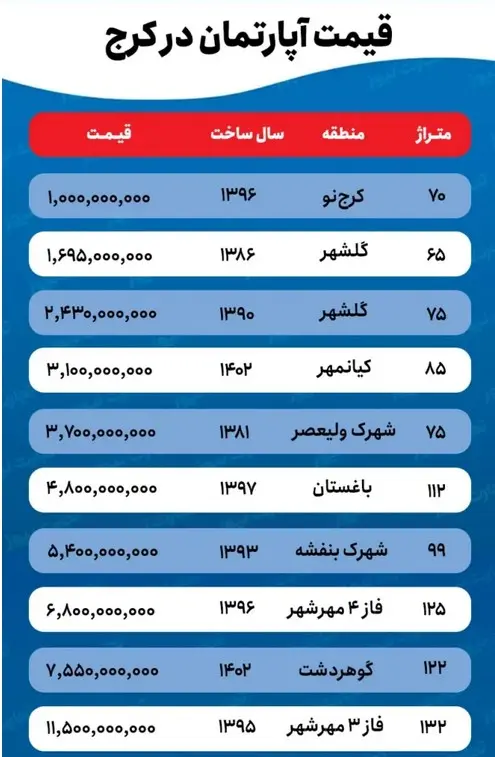 قیمت-خانه