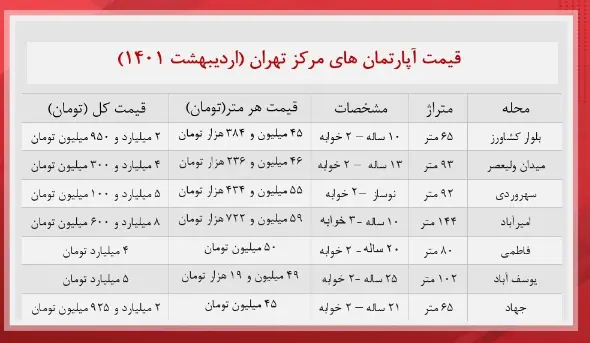 -قیمت-خانه