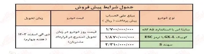 فرصتی تکرار نشدنی برای متقاضیان خودرو | بزرگترین ثبت نام بدون قرعه کشی را از دست ندهید 2