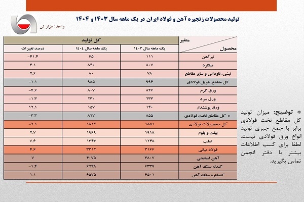 فولاد