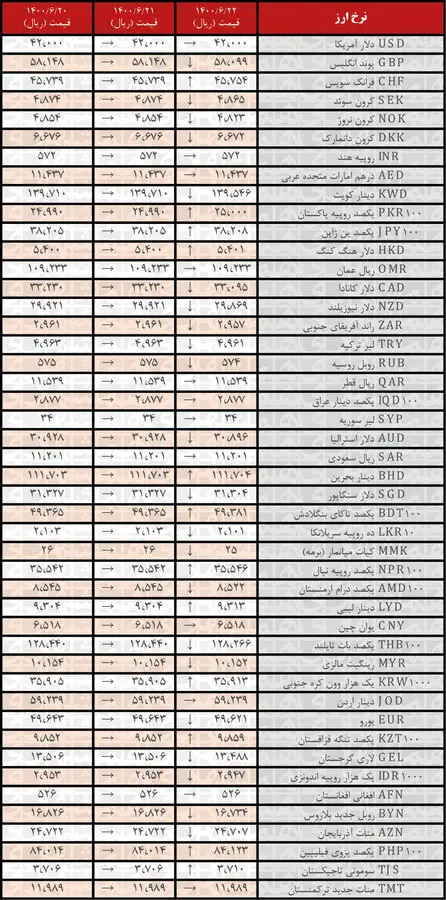 نرخ-ارز