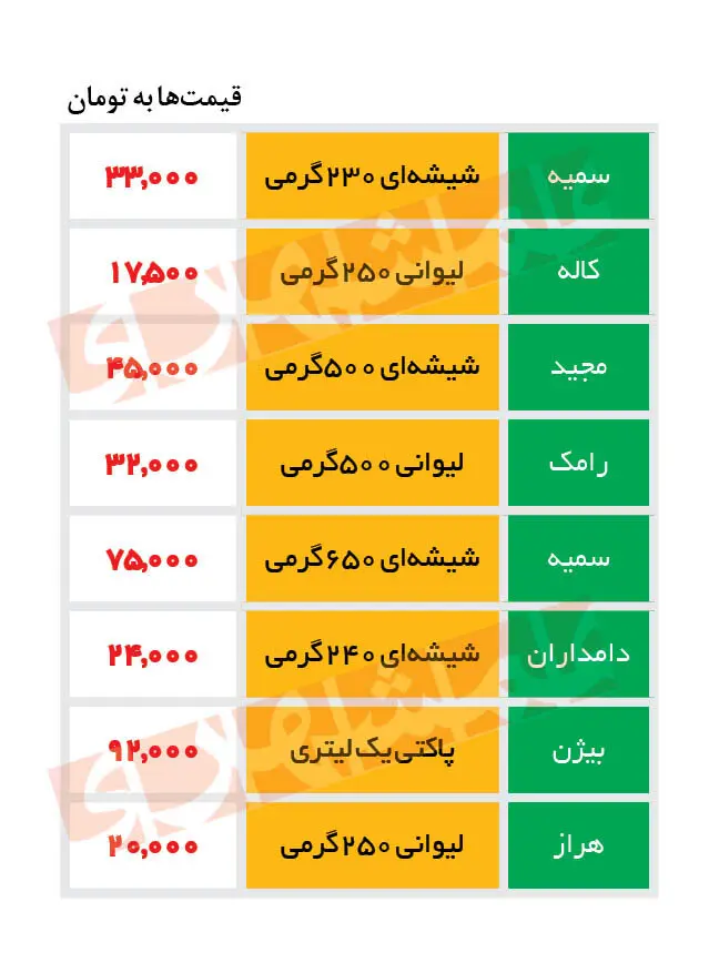 قیمت-کشک