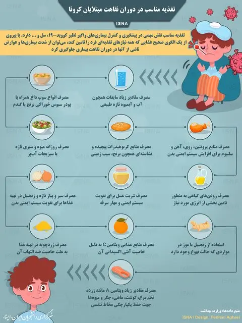 کرونا-تغذیه