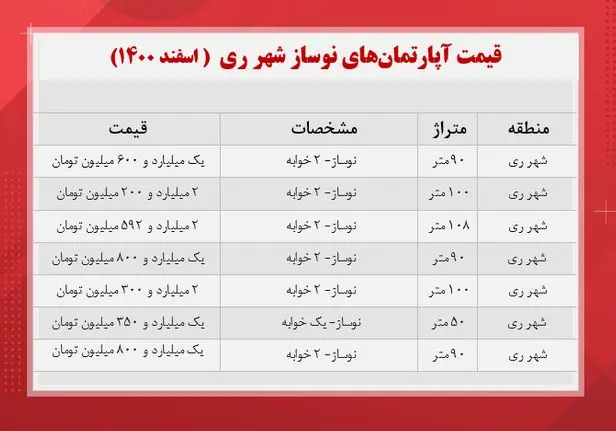 قیمت-مسکن