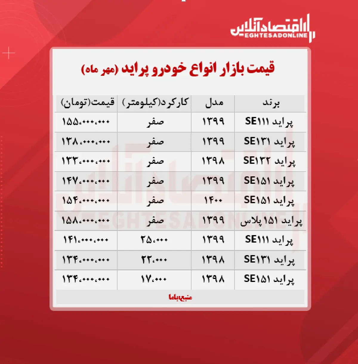 قیمت-پراید