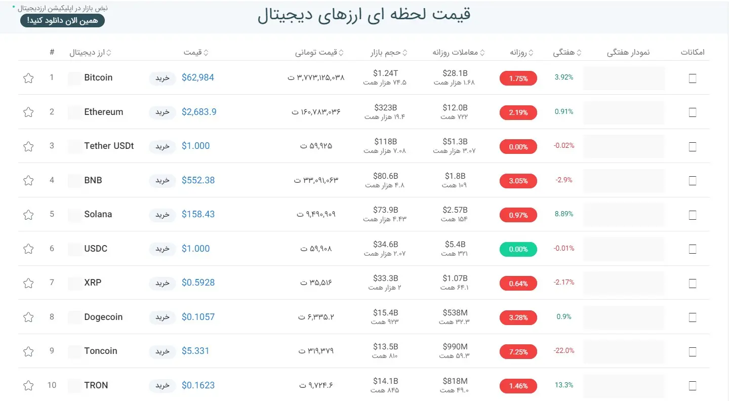 ارز_دیجیتال