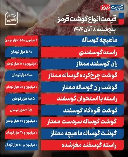 قیمت گوشت قرمز امروز 8 آبان 1404 + جدول 2