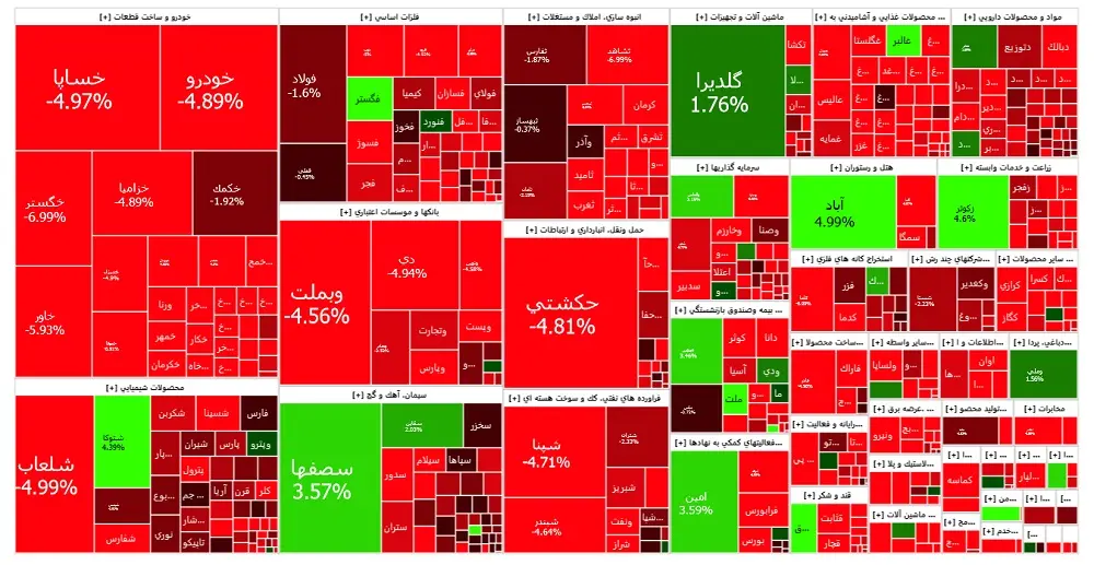 نقشه-بازار