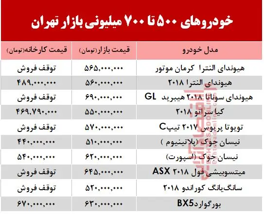 khodro700milionjad.jpg
