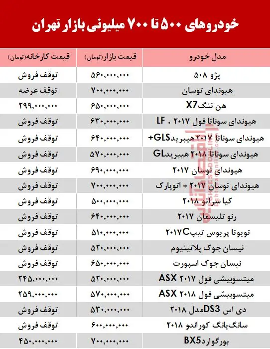 gheymat500ta700m.jpg