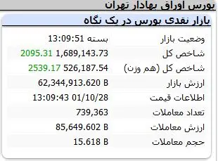 شاخص-کل