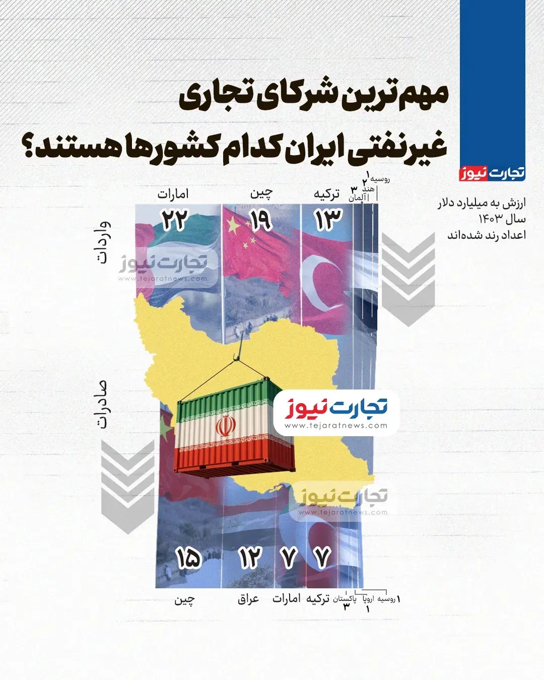 تجارت