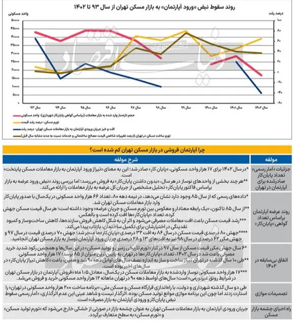 بازار-مسکن