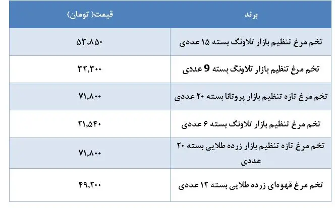 تخم-مرغ