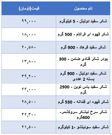 قیمت-شکر