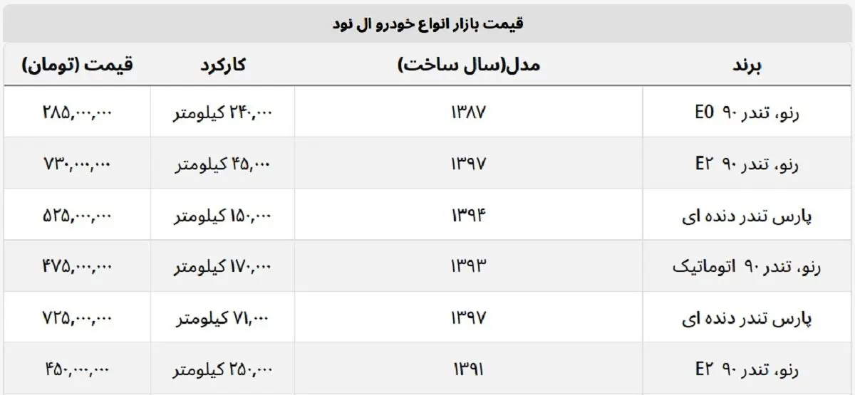 قیمت-تندر