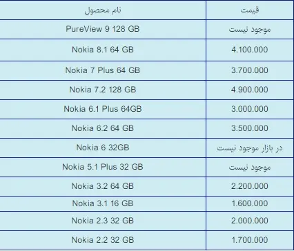 nokia99.jpg