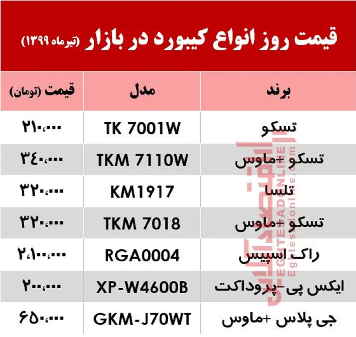 قیمت- کیبورد