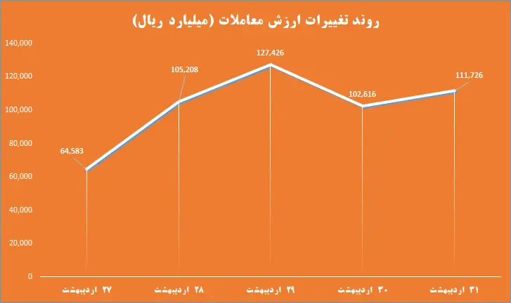 نمودار02