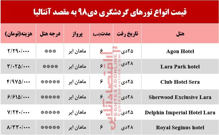 jadval-gardeshgari.jpg