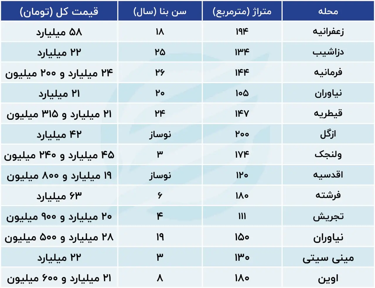 بازار مسکن نفس راحت کشید | الان زمان خرید خانه است؟ 2