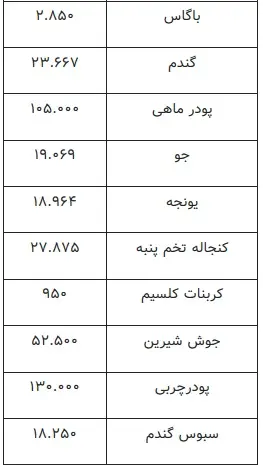 nahadehayekeshavarzi2.jpg