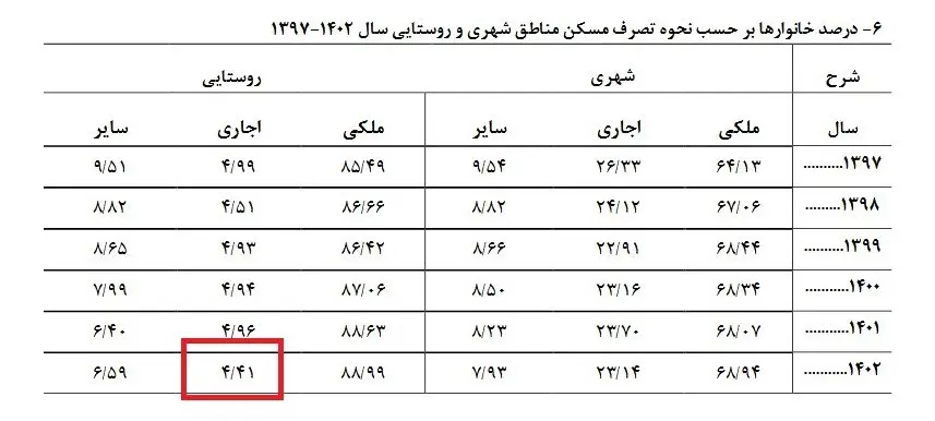 قیمت-خانه