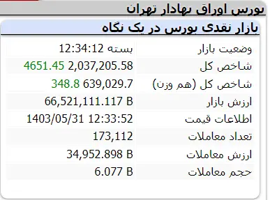 شاخص-کل