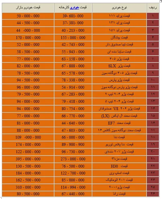 khodronerkhjadvall7.jpg