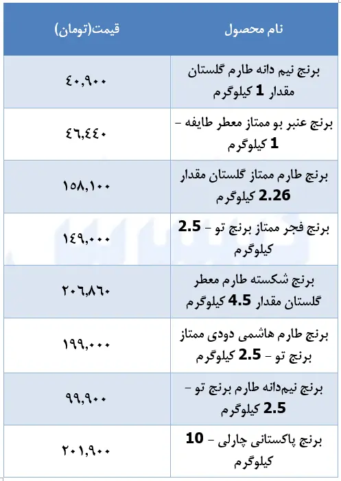 قیمت-برنج