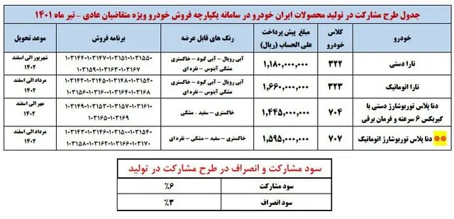 فروش-خودرو-بدون-قرعه-کشی-2