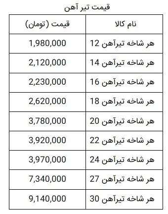 آهن-آلات-جدول